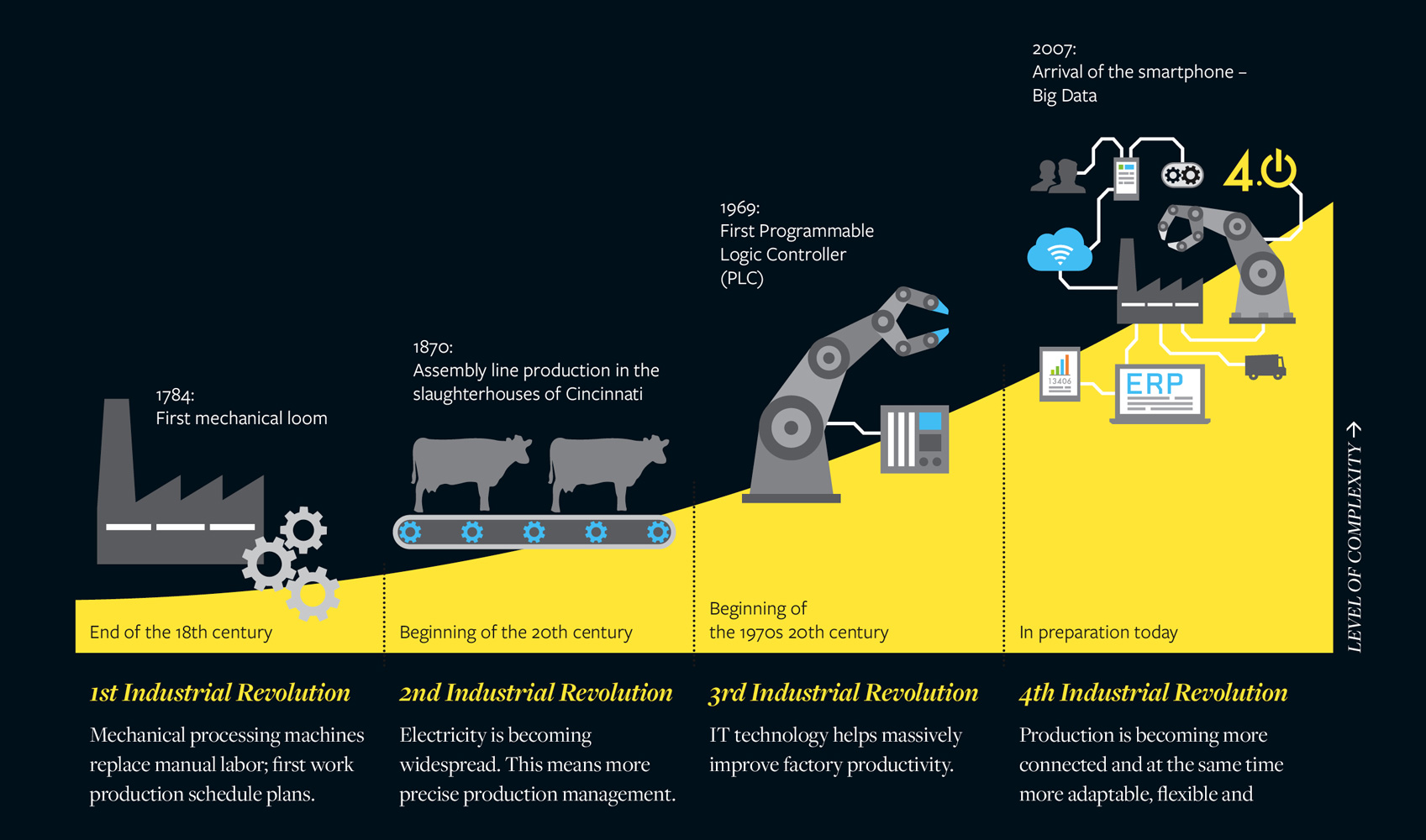 Industrie4_grafik