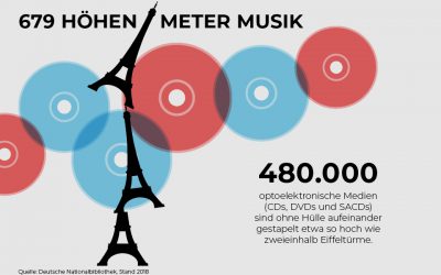 Deutsche Natio­nal­bi­blio­thek