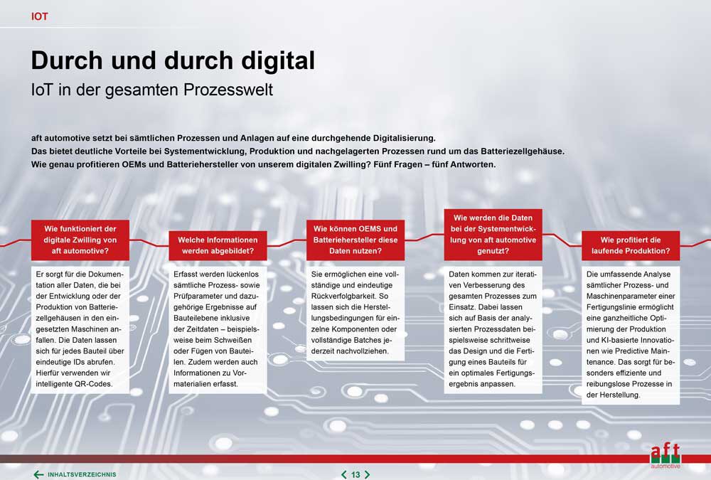 White­paper: 3D-Druck