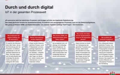 White­paper: 3D-Druck