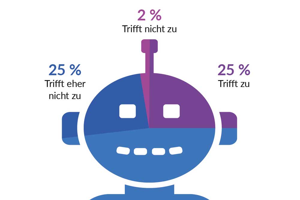 White­paper: ERP-Systeme